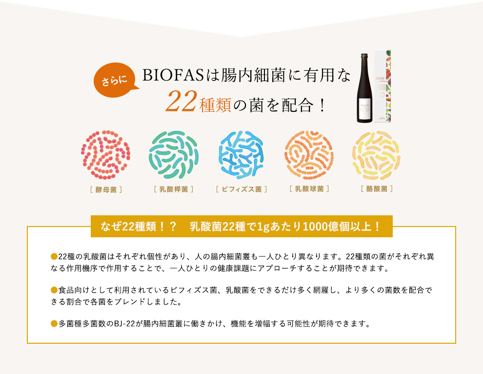 さらにBIOFASは腸内細菌に有用な22種類の菌を配合